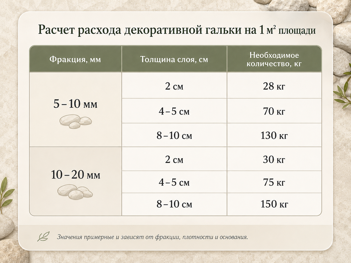 Расход декоративной гальки
